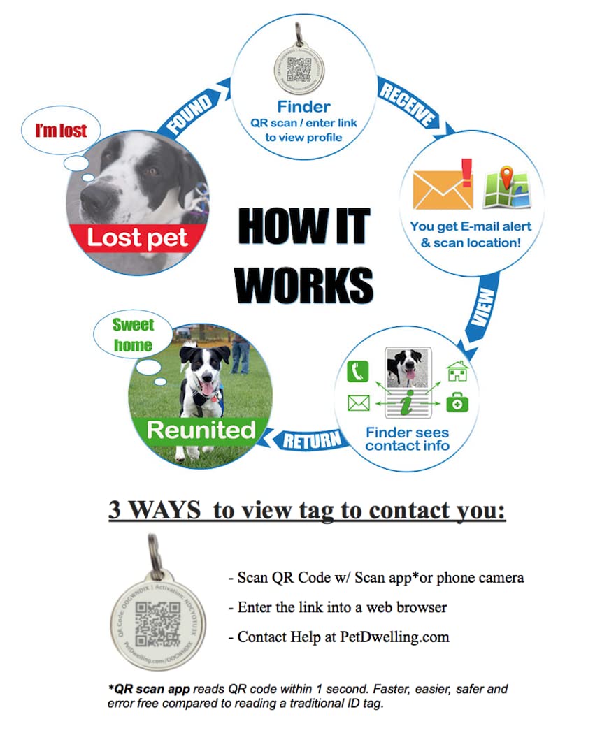 Pet Dwelling QR Code Pet ID Tags with Online Profile