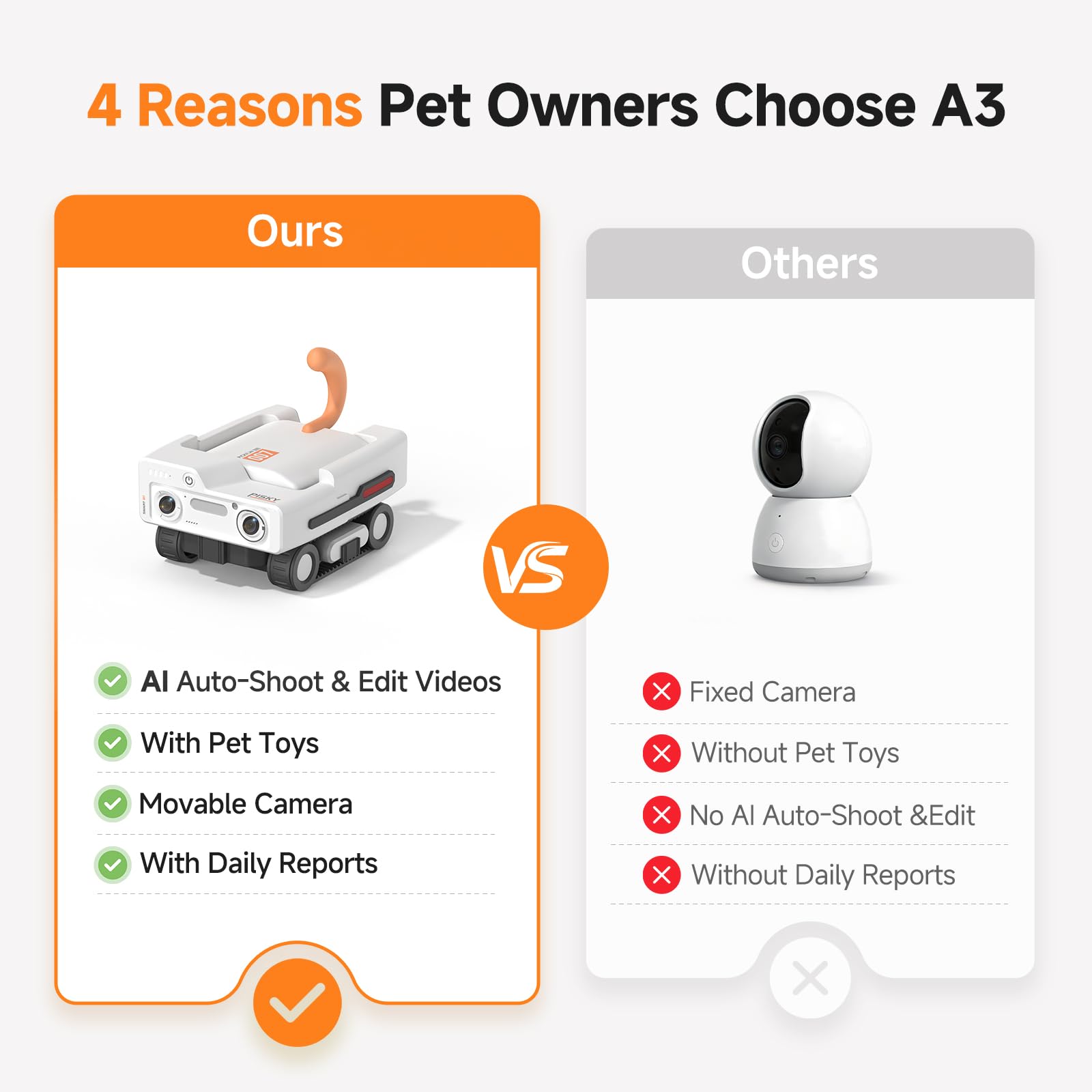 PICKFUN Pmate AI Pet Robot Companion with Auto Feeding