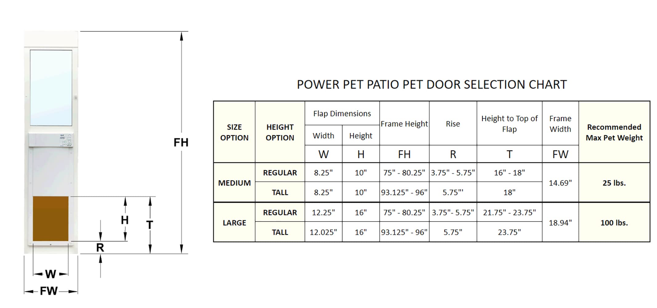 High Tech Pet WiFi Sliding Glass Patio Pet Door for Large Dogs