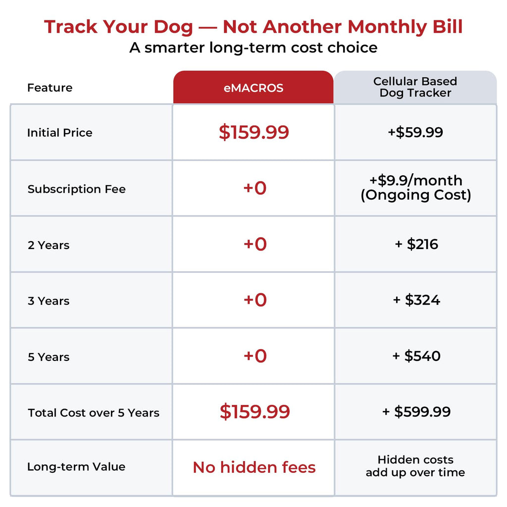 Off-Grid GPS Dog Tracker with Virtual Fence No Monthly Fee
