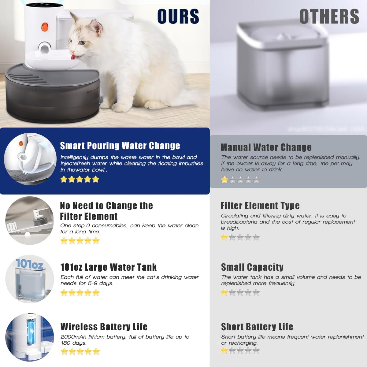 3.5L Rechargeable Wireless Pet Water Fountain with Filter