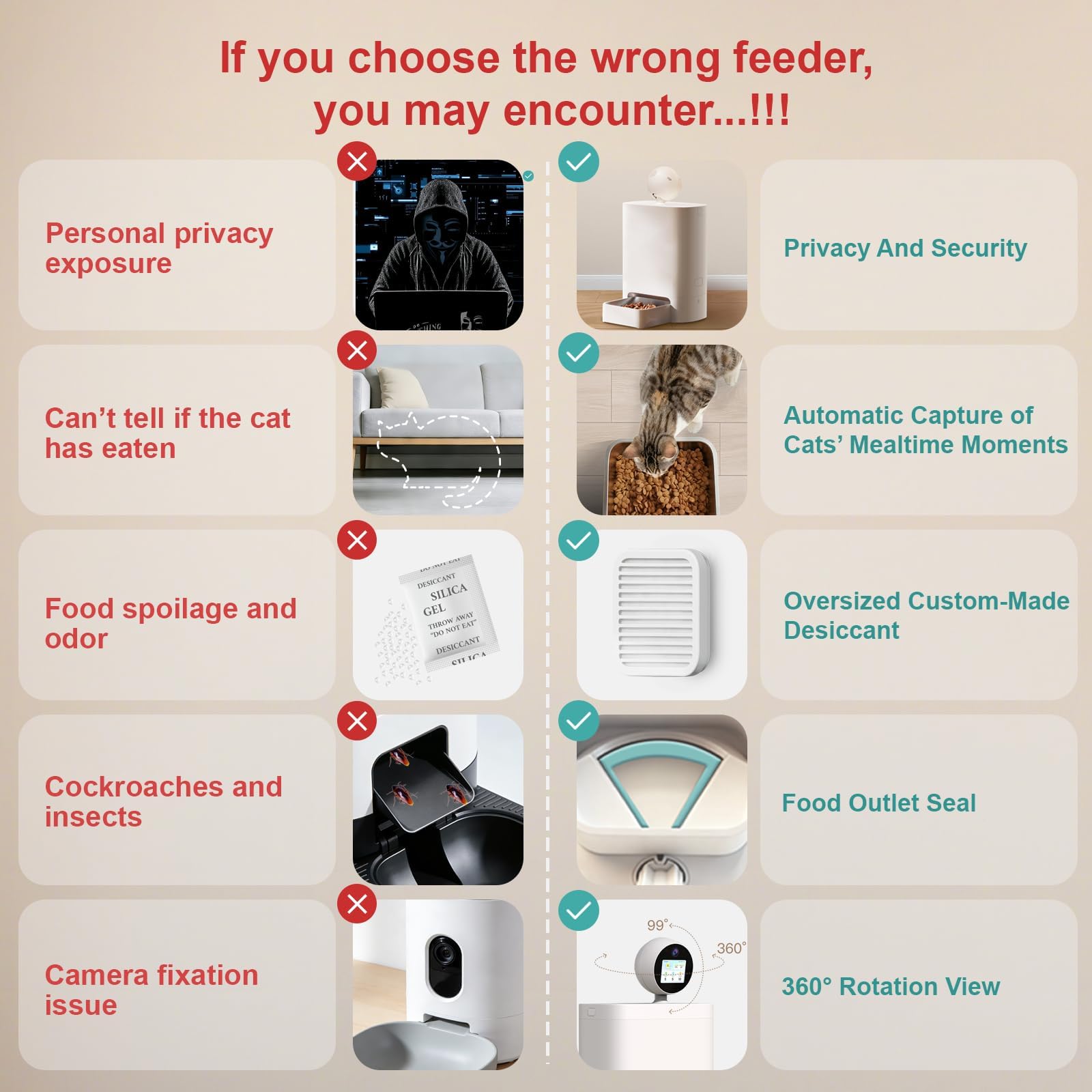 Zoiydals 5.5L AI Pet Feeder with 360° 2K Camera
