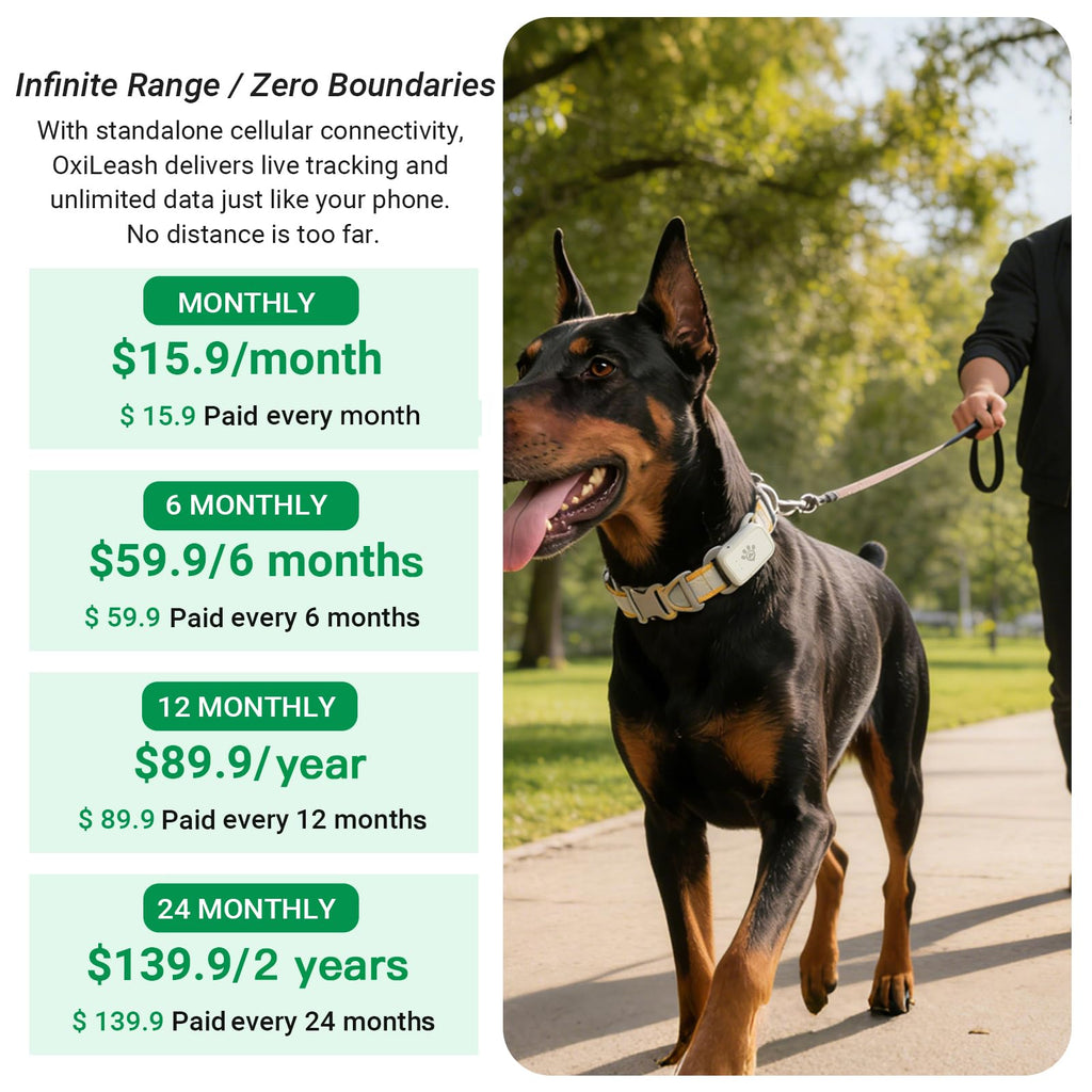 OxiLeash GPS Dog Tracker with Heart Rate and SpO2 Monitor
