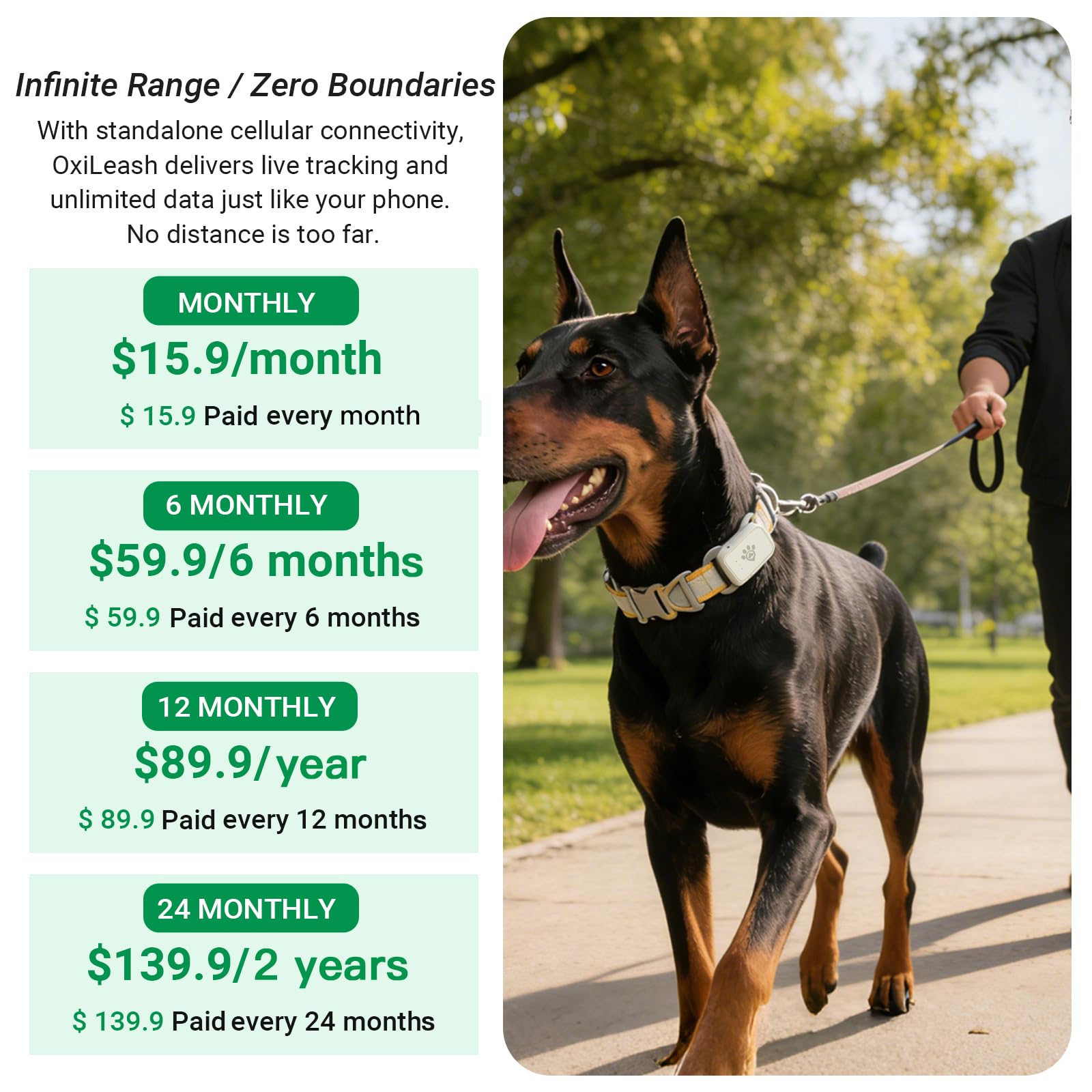 OxiLeash GPS Dog Tracker with Heart Rate and SpO2 Monitor