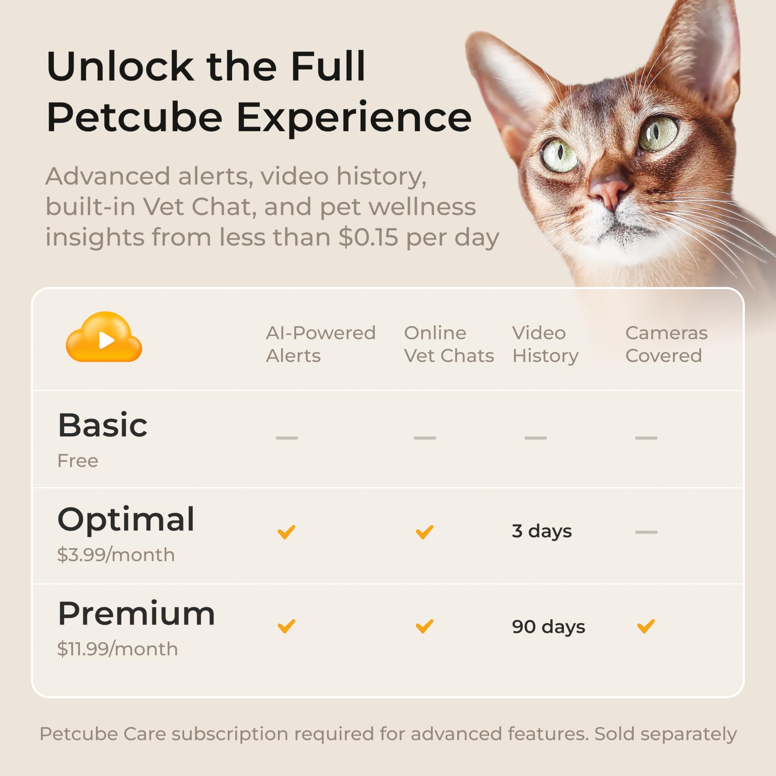 Petcube Bites 2 Lite WiFi Pet Camera with Treat Dispenser