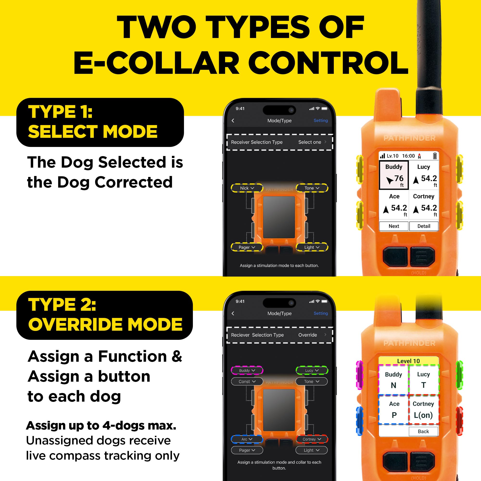 PATHFINDER2 Family Dog GPS Tracking and Training System