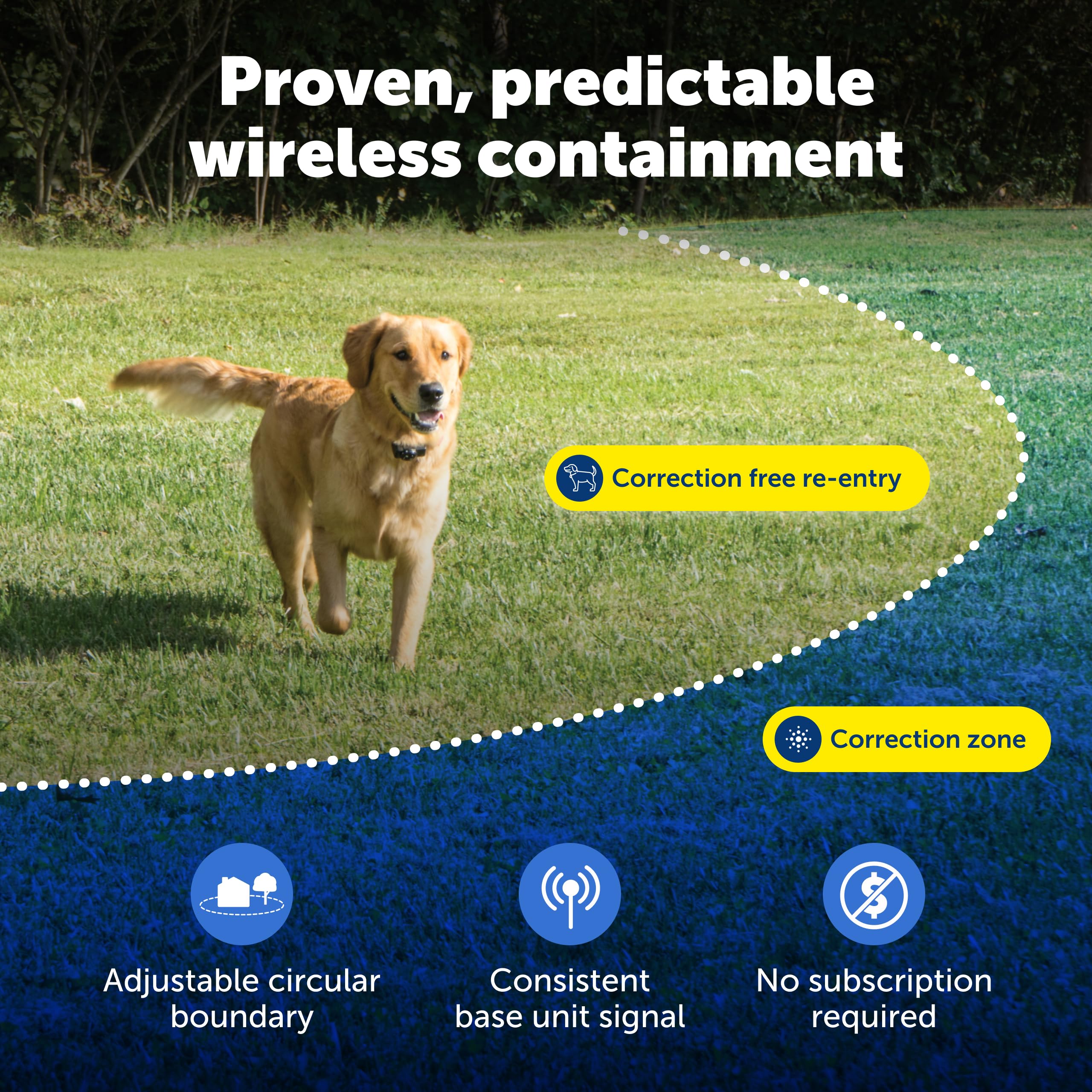 PetSafe Portable Wireless Dog Fence with Waterproof Collar